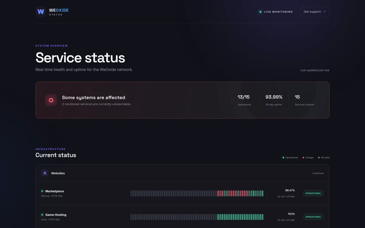 Website preview of WeOxide Status